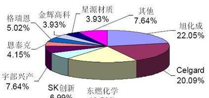 專業(yè)可靠，上海電池隔膜進(jìn)口清關(guān)全攻略 貨代選擇、流程解析與成本優(yōu)化